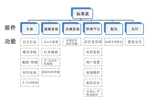 室外巡检茄子视频污在线观看标准款