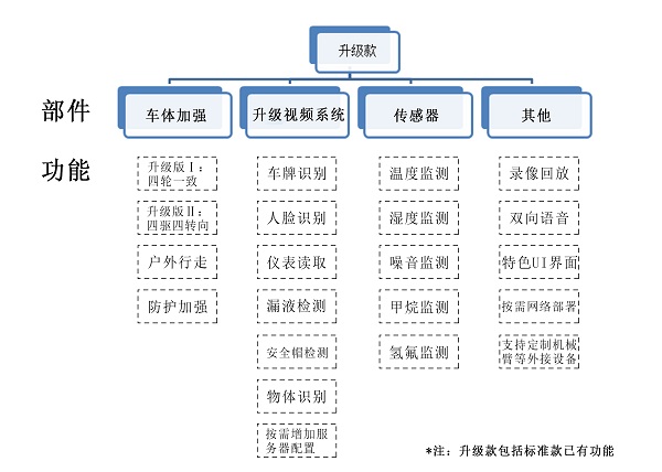 室外巡检茄子视频污在线观看升级款