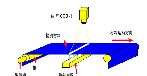 检测原理