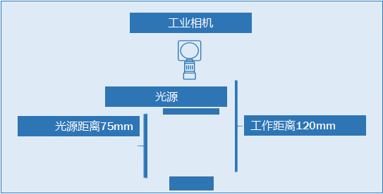 印刷字符缺陷检测