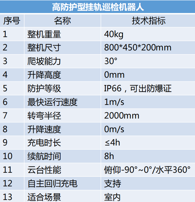 高防护挂轨巡检茄子视频污在线观看参数