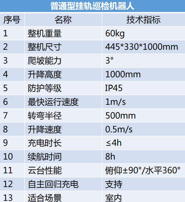 普通挂轨巡检茄子视频污在线观看参数