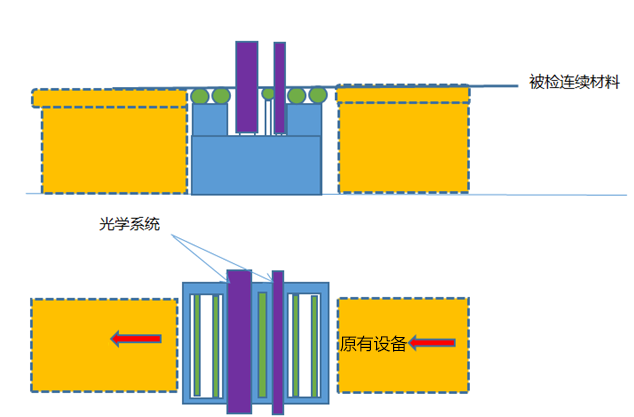 玻璃纤维及纺织面料检测系统