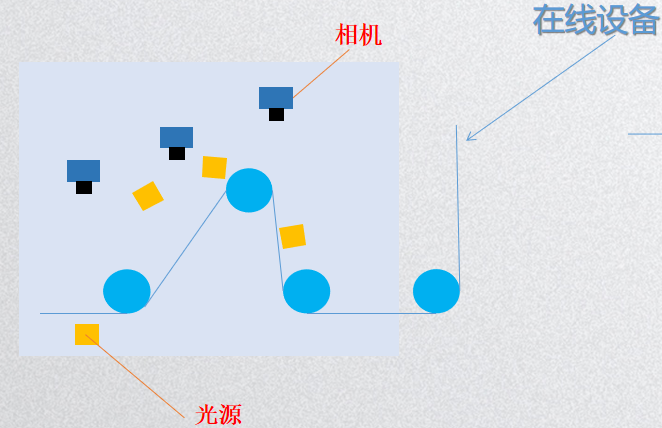 玻璃纤维及纺织面料检测系统