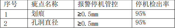 不锈钢板表面瑕疵