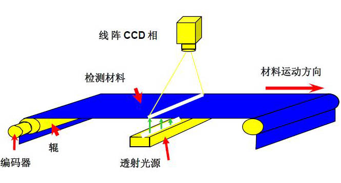 手套视觉检测原理