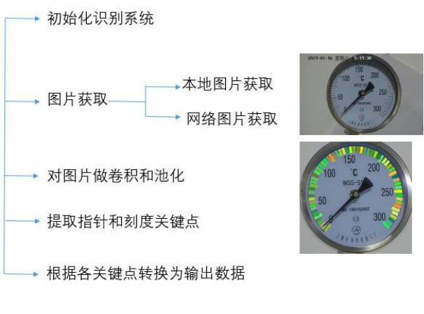 电力巡检茄子视频污在线观看厂家